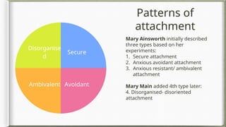 Attachment disorder by Dr. Athik Kumar, SNMC Jodhpur | PPTX