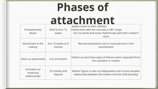 Attachment disorder by Dr. Athik Kumar, SNMC Jodhpur | PPTX