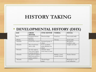 HISTORY TAKING
• DEVELOPMENTAL HISTORY (DHX)
AGE GROSS
MOTOR
FINE MOTOR VERBAL SOCIAL
Birth Sustained flexion
position
Perceived light Good cry Non social smile
4 Weeks Head lag Throaty Social smile
3 Months Good neck control Sustained grasp of
object
Recognizes
mother’s voice
4 Months Move head from
side to side
Loss of palmar
grasp, Reaches for
object
Laughs out loud
5 Months Sit with support,
Turn from supine
to prone position
Transfer object
from hand to hand
6 Months Sit without support
Roll from prone to
supine position
Babbles ,vowel
sounds formed
Prefers Mother
7 Months Crawls Thumb finger
grasp
Responds to voice
tone inflection
 