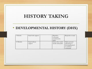 HISTORY TAKING
• DEVELOPMENTAL HISTORY (DHX)
9 Months Stand with support Repetitive
consonant
sounds(mama
dada)
Responds to name
12 Months Stand without
support
Some other words
beside mama,dada
Makes postural
adjustment to
dressing,Respond
to common
commands
 