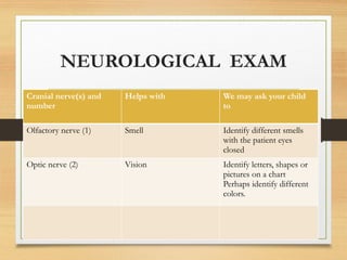 NEUROLOGICAL EXAM
Cranial nerve(s) and
number
Helps with We may ask your child
to
Olfactory nerve (1) Smell Identify different smells
with the patient eyes
closed
Optic nerve (2) Vision Identify letters, shapes or
pictures on a chart
Perhaps identify different
colors.
 