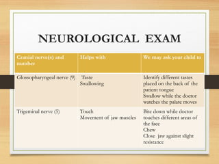 NEUROLOGICAL EXAM
Cranial nerve(s) and
number
Helps with We may ask your child to
Glossopharyngeal nerve (9) Taste
Swallowing
Identify different tastes
placed on the back of the
patient tongue
Swallow while the doctor
watches the palate moves
Trigeminal nerve (5) Touch
Movement of jaw muscles
Bite down while doctor
touches different areas of
the face
Chew
Close jaw against slight
resistance
 