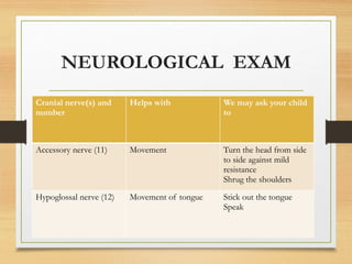 NEUROLOGICAL EXAM
Cranial nerve(s) and
number
Helps with We may ask your child
to
Accessory nerve (11) Movement Turn the head from side
to side against mild
resistance
Shrug the shoulders
Hypoglossal nerve (12) Movement of tongue Stick out the tongue
Speak
 