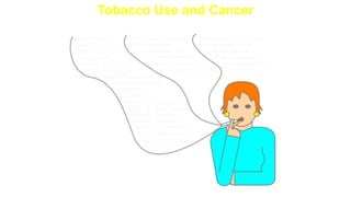Tobacco Use and Cancer
Some Cancer-Causing Chemicals in Tobacco Smoke
 