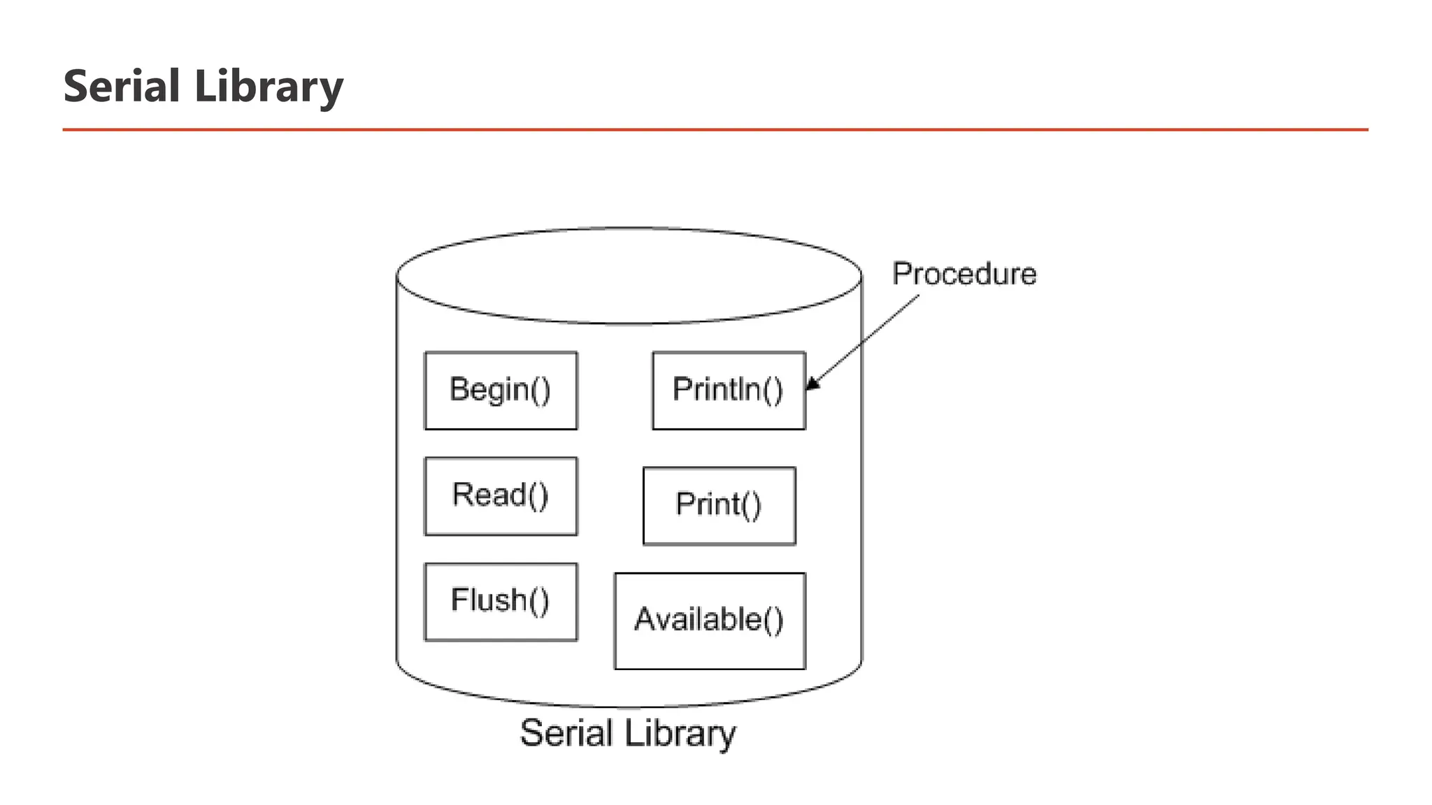 Serial Library 