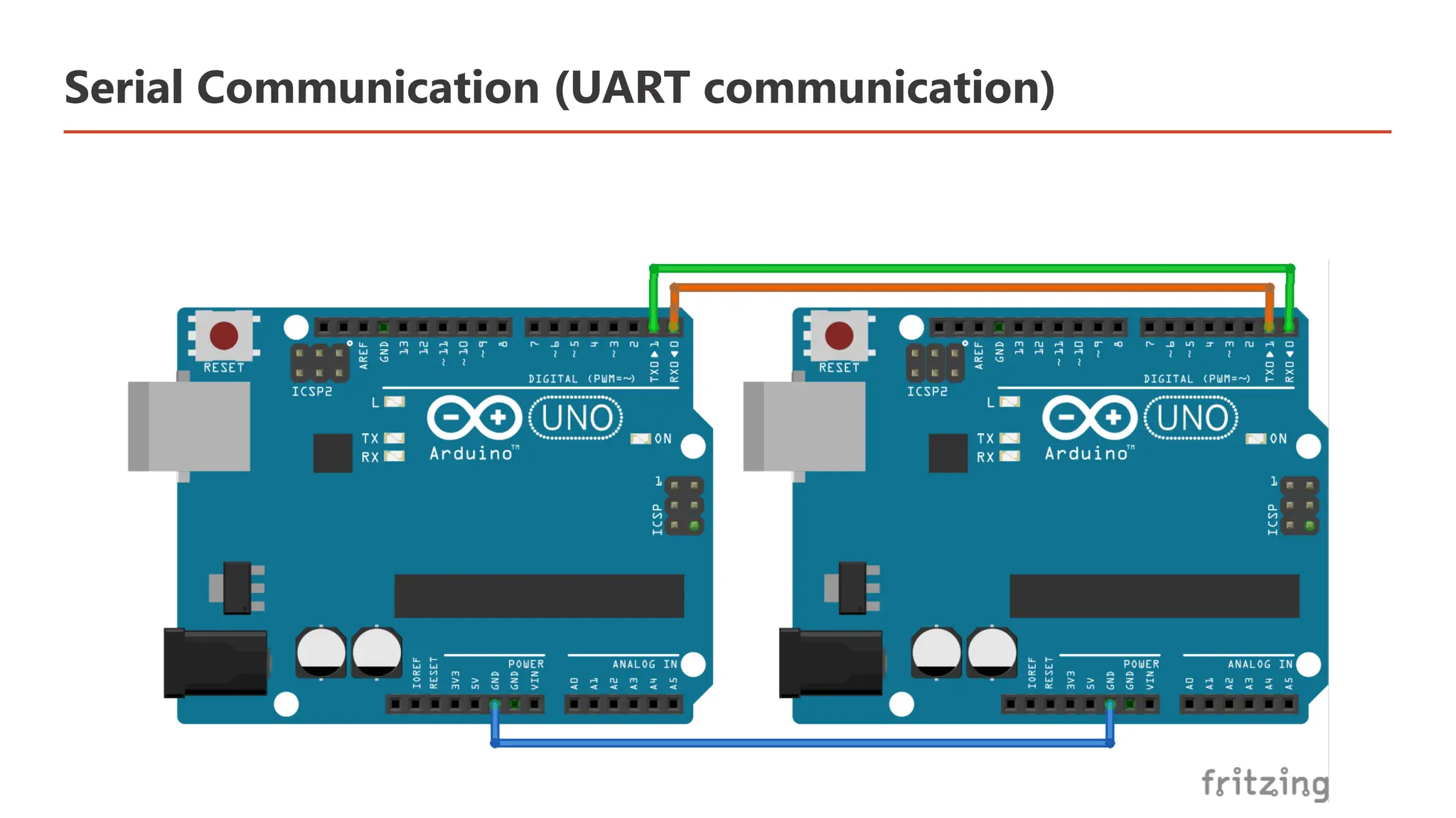 Serial Communication (UART communication) 