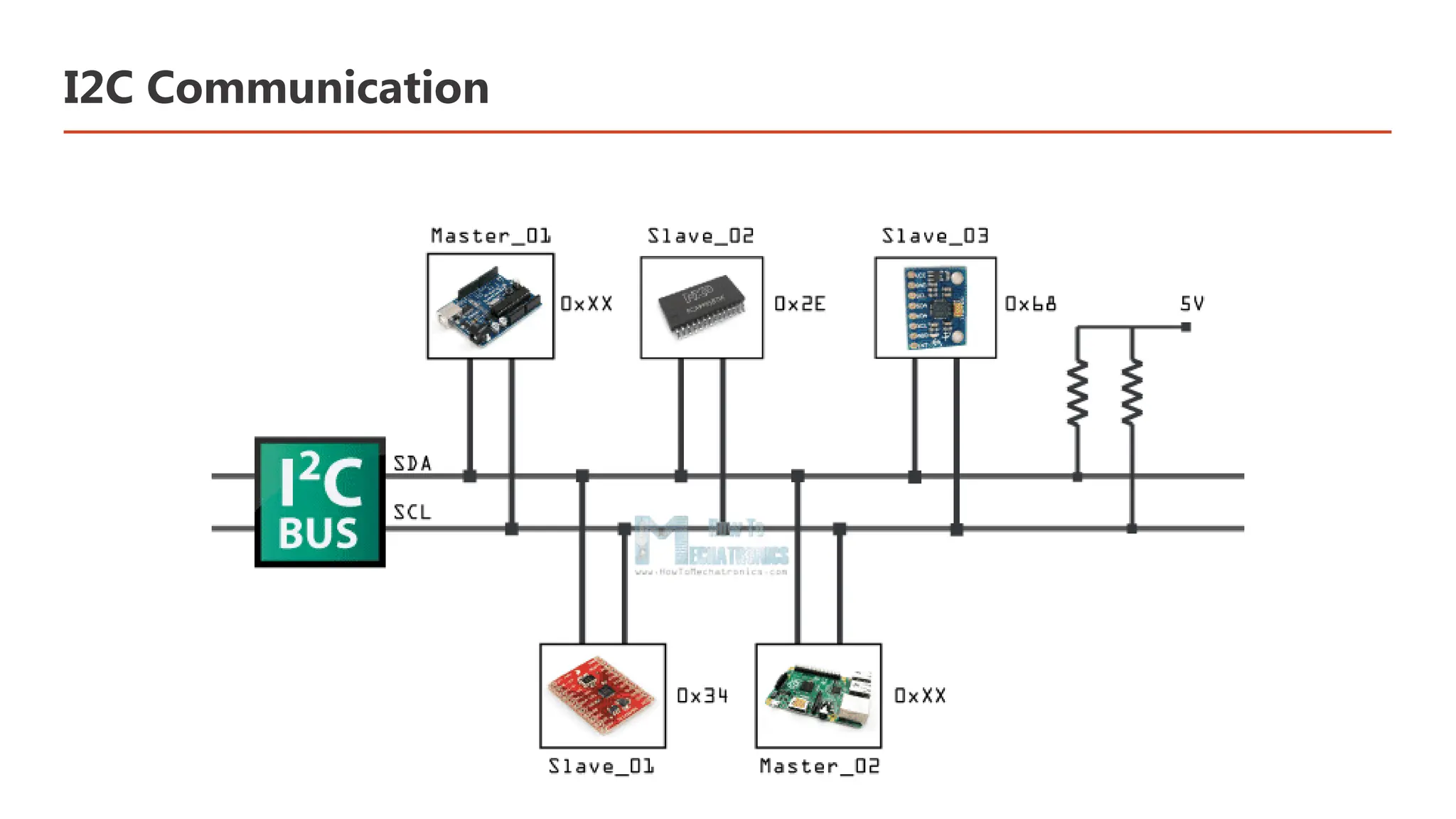 I2C Communication 
