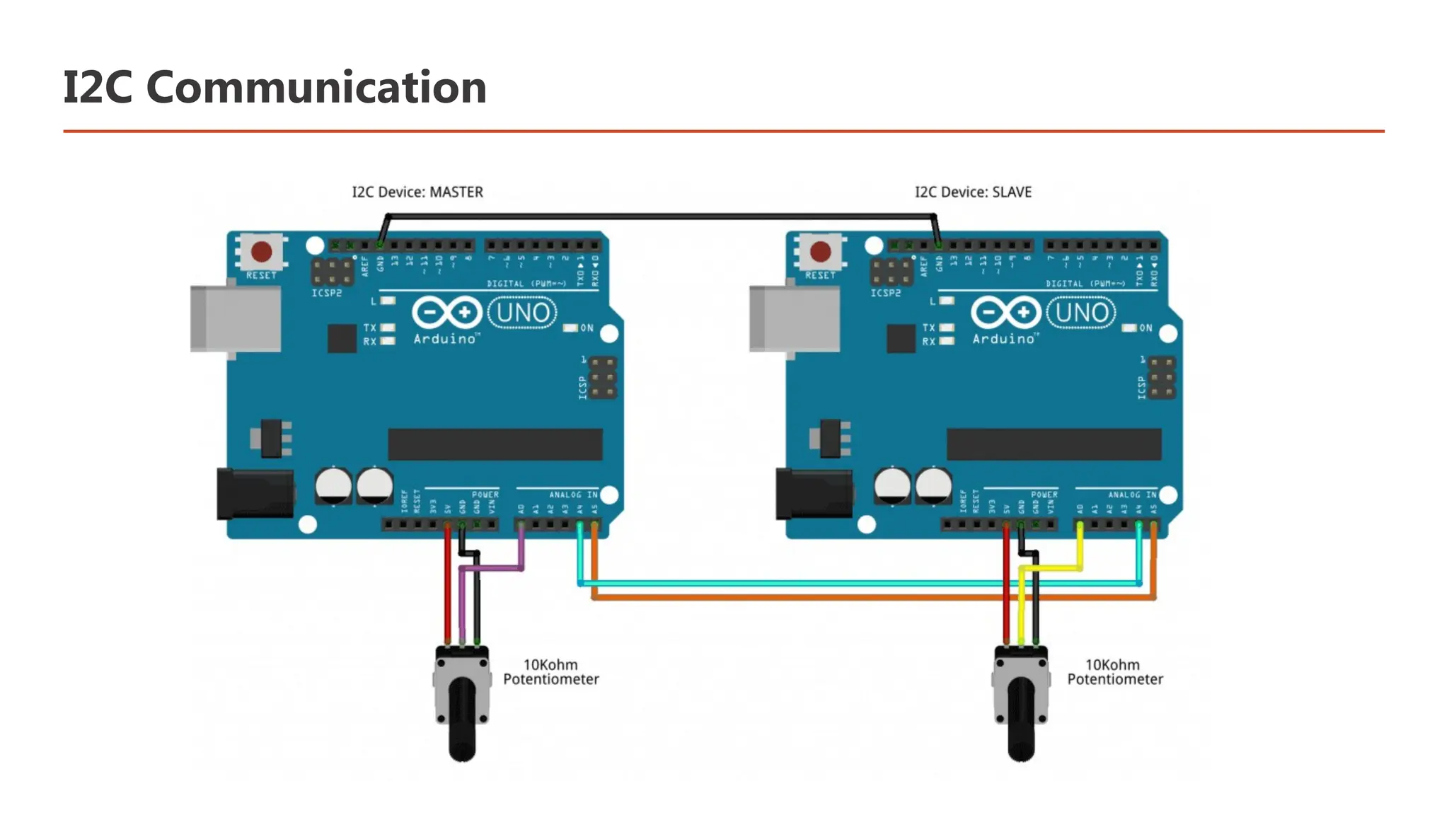 I2C Communication 