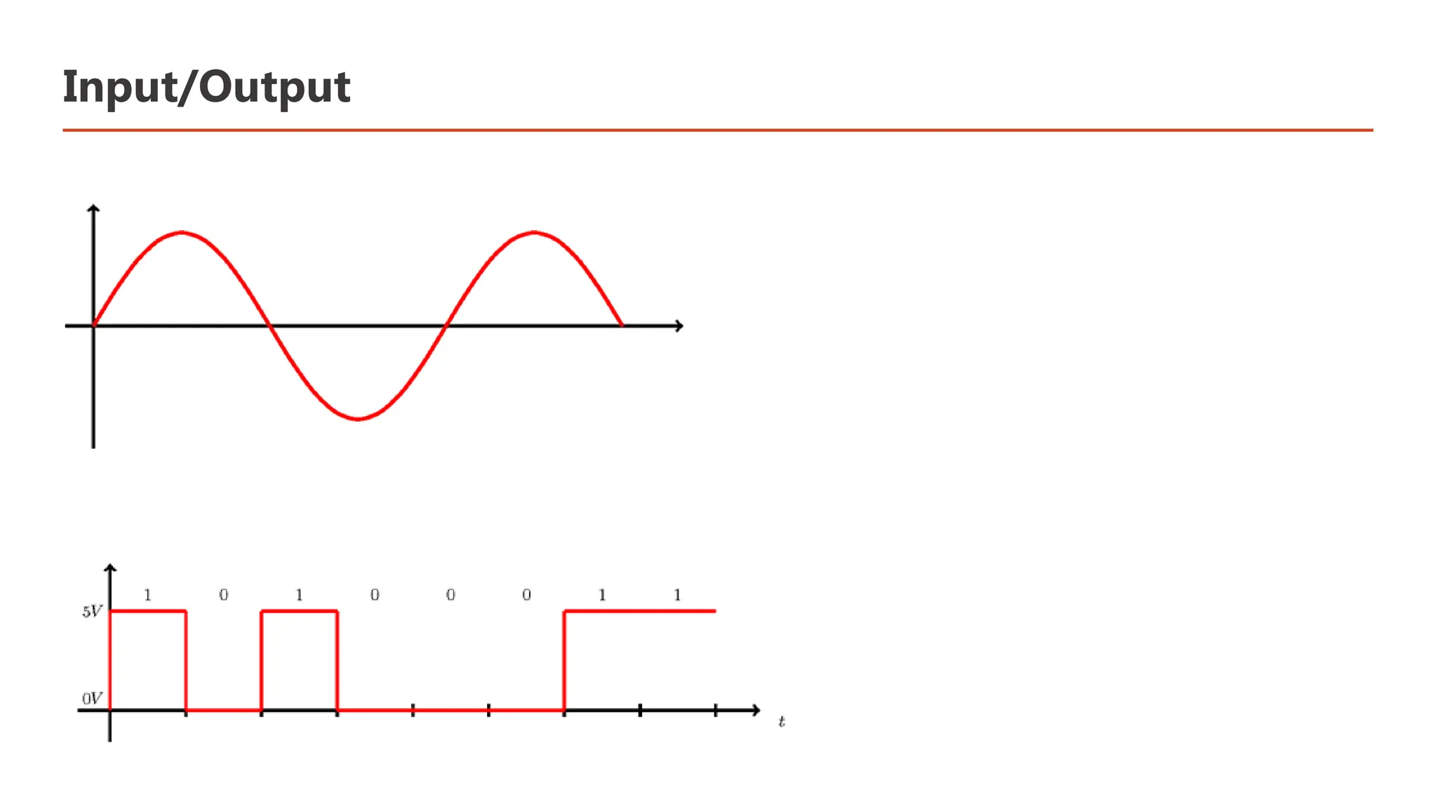 Input/Output 