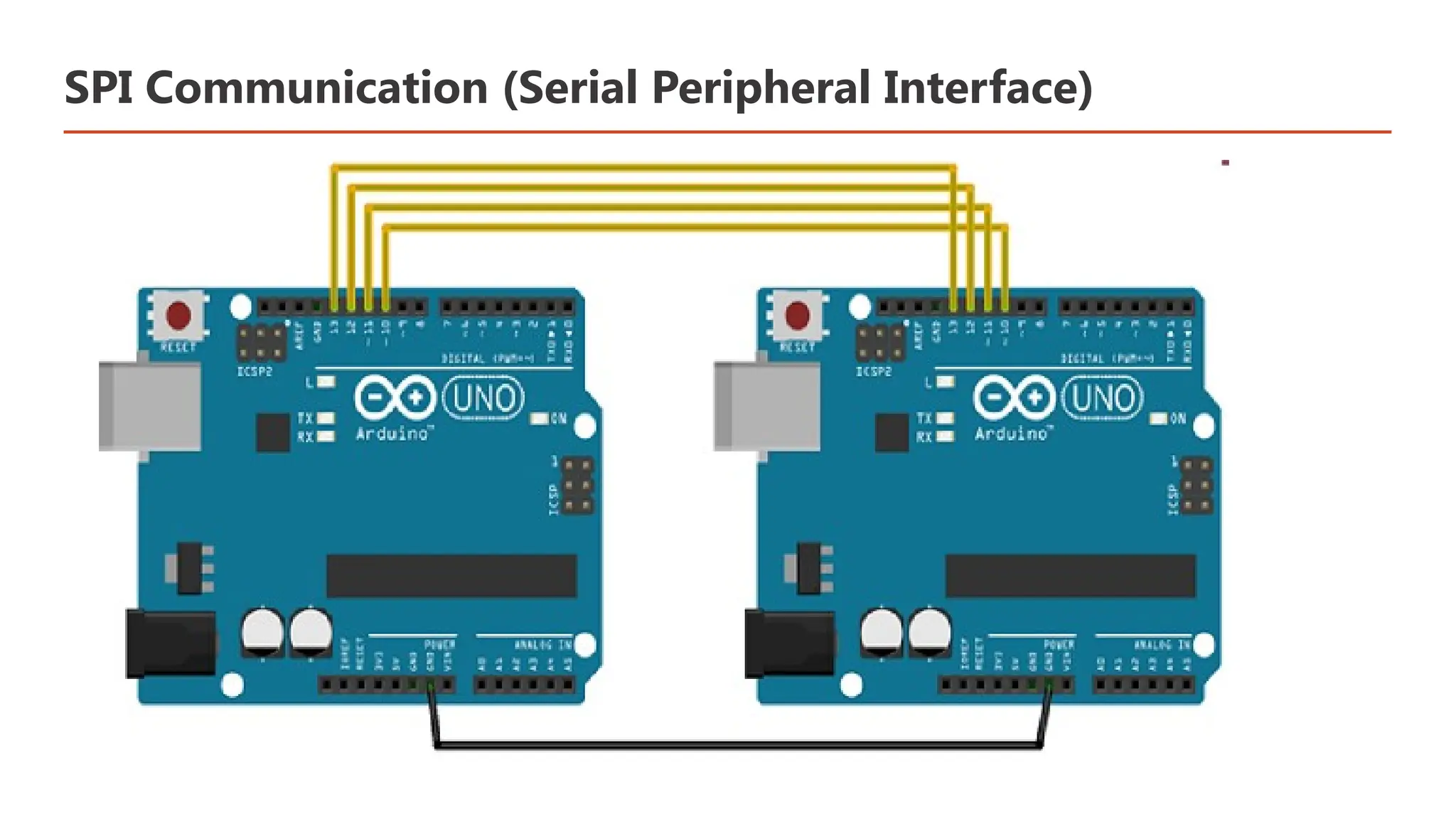 SPI Communication (Serial Peripheral Interface) 