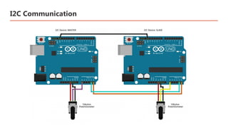 I2C Communication
 