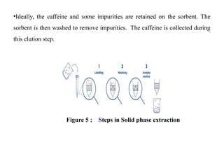 •Ideally, the caffeine and some impurities are retained on the sorbent. The
sorbent is then washed to remove impurities. The caffeine is collected during
this elution step.
Figure 5 ; Steps in Solid phase extraction
 