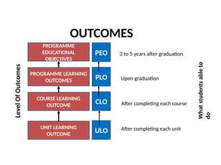 PRESENTATION OUTCOME BASED EDUCATION TRAINING | PPTX