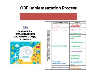 PRESENTATION OUTCOME BASED EDUCATION TRAINING | PPTX