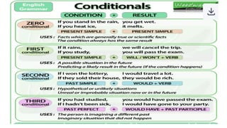 WEEK TWO ENGLISH 9 QUARTER 1 TYPES OF CONDITIONALS | PPTX