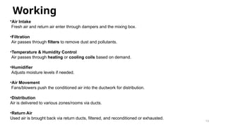 13
Working
•Air Intake
Fresh air and return air enter through dampers and the mixing box.
•Filtration
Air passes through filters to remove dust and pollutants.
•Temperature & Humidity Control
Air passes through heating or cooling coils based on demand.
•Humidifier
Adjusts moisture levels if needed.
•Air Movement
Fans/blowers push the conditioned air into the ductwork for distribution.
•Distribution
Air is delivered to various zones/rooms via ducts.
•Return Air
Used air is brought back via return ducts, filtered, and reconditioned or exhausted.
 