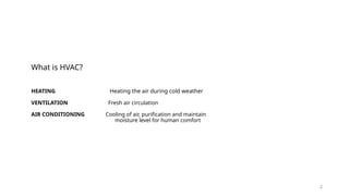 2
What is HVAC?
HEATING Heating the air during cold weather
VENTILATION Fresh air circulation
AIR CONDITIONING Cooling of air, purification and maintain
moisture level for human comfort
 