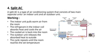 5
4. Split AC
A split AC is a type of air conditioning system that consists of two main
separate units- an indoor unit and an outdoor unit.
Working :
• The indoor unit pulls warm air from
the room
• The refrigerant in the indoor coil
absorbs heat and cools the air
• The cooled air is back into the room
• The outdoor unit releases the
absorbed heat to outside
• The cycle repeats until the room
reaches the set temperature
 