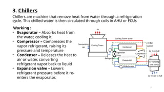 7
3. Chillers
Chillers are machine that remove heat from water through a refrigeration
cycle. This chilled water is then circulated through coils in AHU or FCUs
Working :
• Evaporator – Absorbs heat from
the water, cooling it.
• Compressor – Compresses the
vapor refrigerant, raising its
pressure and temperature
• Condenser – Releases the heat to
air or water, converting
refrigerant vapor back to liquid
• Expansion valve – Lowers
refrigerant pressure before it re-
enters the evaporator.
 