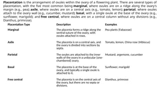 Morphology of flowering plants by Gulshan athbhaiya | PPTX