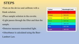About Colorimeter, principle, parts, uses , diagram , advantages ...