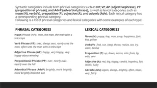 PHRASAL CATEGORIES
Noun Phrase (NP): men, the man, the man with a
telescope
Verb Phrase (VP): sees, always sees, rarely sees the
man, often sees the man with a telescope
Adjective Phrase (AP): happy, very happy, very
happy about winning
Prepositional Phrase (PP): over, nearly over,
nearly over the hill
Adverbial Phrase (AdvP): brightly, more brightly,
more brightly than the Sun
LEXICAL CATEGORIES
Noun (N): puppy, boy, man, soup, happiness, fork,
kiss, pillow
Verb (V): find, run, sleep, throw, realize, see, try,
want, believe
Preposition (P): up, down, across, into, from, by,
with, over
Adjective (A): red, big, happy, candid, hopeless, fair,
idiotic, lucky
Adverb (Adv): again, always, brightly, often, never,
very, fairly
Syntactic categories include both phrasal categories such as NP, VP, AP (adjectivephrase), PP
(prepositional phrase), and AdvP (adverbial phrase), as well as lexical categories such as
noun (N), verb (V), preposition (P), adjective (A), and adverb (Adv). Each lexical category has
a corresponding phrasal category.
Following is a list of phrasal categories and lexical categories with some examples of each type:
 