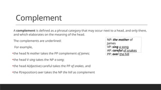 Complement
A complement is defined as a phrasal category that may occur next to a head, and only there,
and which elaborates on the meaning of the head.
The complements are underlined:
For example,
•the head N mother takes the PP complement of James;
•the head V sing takes the NP a song;
•the head A(djective) careful takes the PP of snakes, and
•the P(reposition) over takes the NP the hill as complement
NP: the mother of
James
VP: sing a song
AP: careful of snakes
PP: over the hill
 