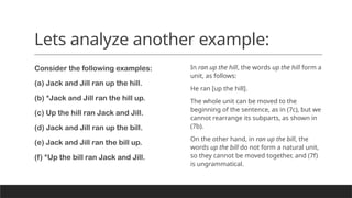 Lets analyze another example:
Consider the following examples:
(a) Jack and Jill ran up the hill.
(b) *Jack and Jill ran the hill up.
(c) Up the hill ran Jack and Jill.
(d) Jack and Jill ran up the bill.
(e) Jack and Jill ran the bill up.
(f) *Up the bill ran Jack and Jill.
In ran up the hill, the words up the hill form a
unit, as follows:
He ran [up the hill].
The whole unit can be moved to the
beginning of the sentence, as in (7c), but we
cannot rearrange its subparts, as shown in
(7b).
On the other hand, in ran up the bill, the
words up the bill do not form a natural unit,
so they cannot be moved together, and (7f)
is ungrammatical.
 