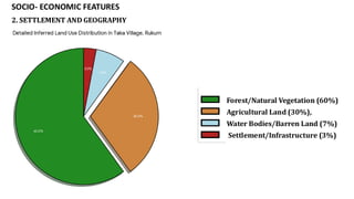 • Forest/Natural Vegetation (60%)
• Agricultural Land (30%),
• Water Bodies/Barren Land (7%)
• Settlement/Infrastructure (3%)
2. SETTLEMENT AND GEOGRAPHY
SOCIO- ECONOMIC FEATURES
 