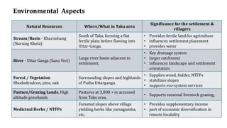 Natural Resources Where/What in Taka area
Significance for the settlement &
villagers
Stream/Basin - Kharimbang
(Narsing Khola)
South of Taka, forming a flat
fertile plain before flowing into
Uttar-Ganga.
• Provides fertile land for agriculture
• influences settlement placement
• provides water
River - Uttar Ganga (Sano Veri)
Large river basin adjacent to
settlement.
• Key drainage system
• larger catchment
• influences landscape and settlement
orientation
Forest / Vegetation
Rhododendron, pine, oak
Surrounding slopes and highlands
of Putha Uttarganga.
• Supplies wood, fodder, NTFPs
• stabilizes slopes
• supports eco-system services
Pasture/Grazing Lands, High
altitude grasslands
Pastures at 3,000 + m accessed
from Taka area.
• Supports seasonal livestock grazing,
Medicinal Herbs / NTFPs
Forested slopes above village
yielding herbs like yarsagumba,
etc.
• Provides supplementary income
• part of economic diversification in
remote localality
Environmental Aspects
 
