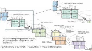Fig: Relationship of Dwelling floor levels, Thada roof level and terrain profile
The overall village image evolved from low,
flat forms to vertical compositions with
sloped roofs.
 