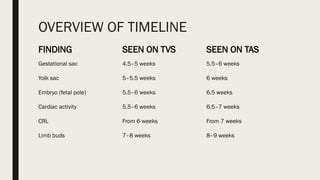 First trimester ultrasound evaluation timeline | PPTX