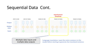 Understanding Sequential Data and Sequence Models in Machine Learning ...