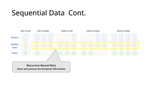 Understanding Sequential Data and Sequence Models in Machine Learning ...