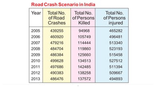 Comprehensive Road Safety Awareness and Accident Prevention in India | PDF