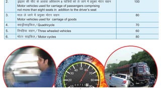 Comprehensive Road Safety Awareness and Accident Prevention in India | PDF