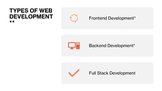 Comprehensive Guide to Modern Web Development: Frontend, Backend, and ...