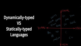 Understanding Dynamic vs Static Programming Languages: Key Differences ...
