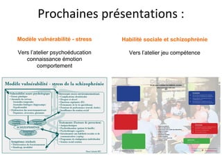 Prochaines présentations :
Modèle vulnérabilité - stress    Habilité sociale et schizophrénie

Vers l’atelier psychoéducation     Vers l’atelier jeu compétence
   connaissance émotion
        comportement
 