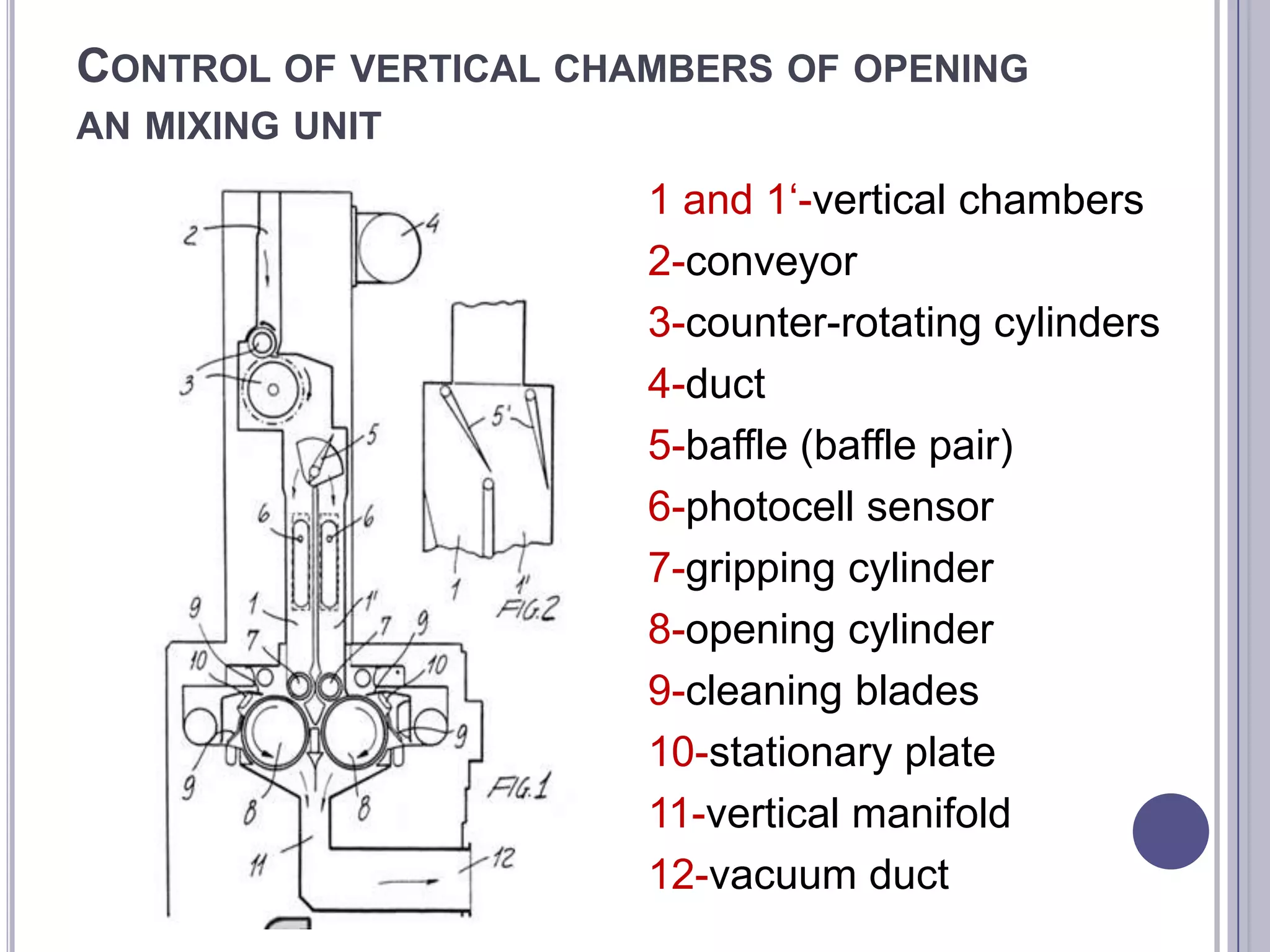 CONTROL OF VERTICAL CHAMBERS OF OPENING
AN MIXING UNIT

1 and 1‘-vertical chambers
2-conveyor
3-counter-rotating cylinders
4-duct
5-baffle (baffle pair)
6-photocell sensor
7-gripping cylinder
8-opening cylinder
9-cleaning blades
10-stationary plate
11-vertical manifold
12-vacuum duct

 