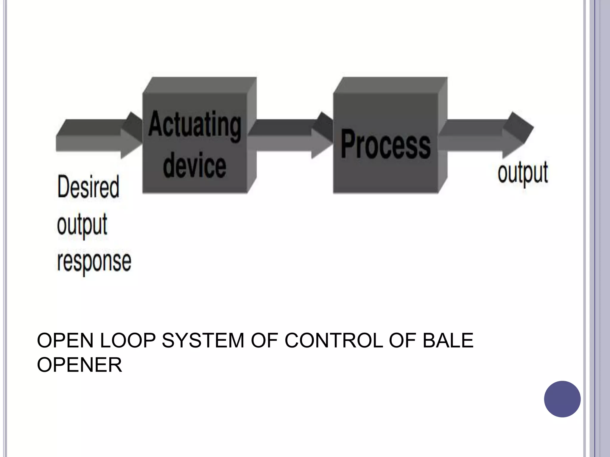 OPEN LOOP SYSTEM OF CONTROL OF BALE
OPENER

 