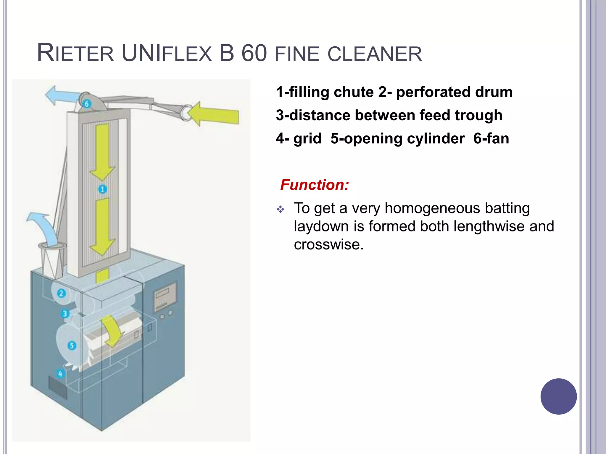 RIETER UNIFLEX B 60 FINE CLEANER
1-filling chute 2- perforated drum
3-distance between feed trough
4- grid 5-opening cylinder 6-fan

Function:


To get a very homogeneous batting
laydown is formed both lengthwise and
crosswise.

 