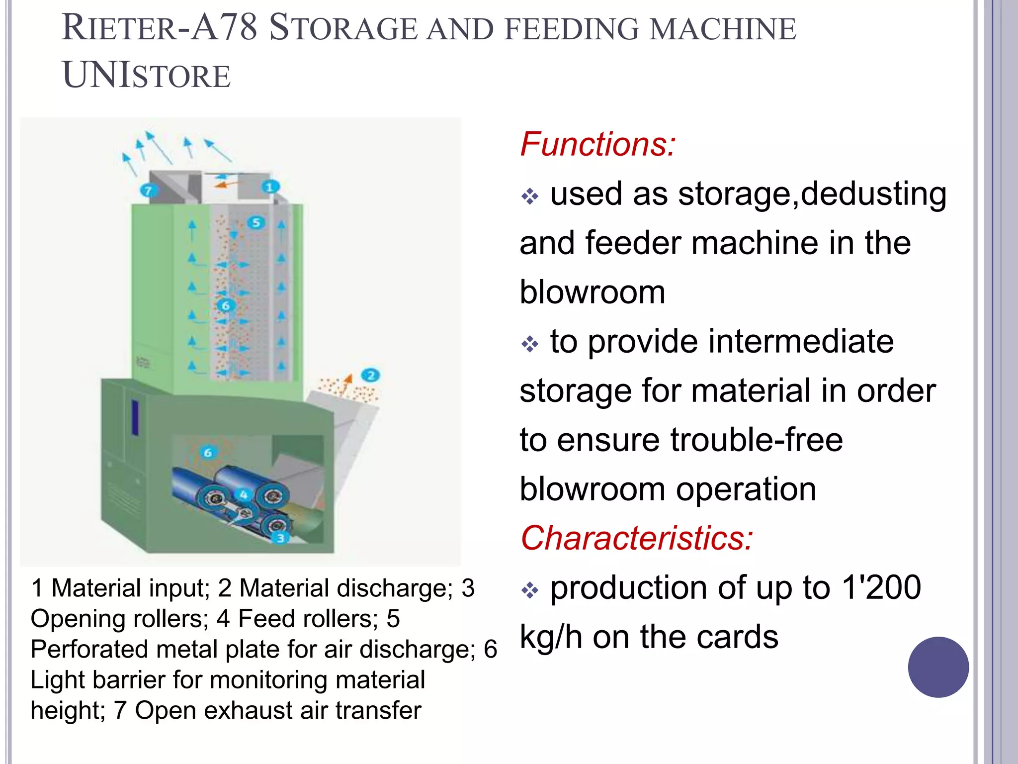 RIETER-A78 STORAGE AND FEEDING MACHINE
UNISTORE

1 Material input; 2 Material discharge; 3
Opening rollers; 4 Feed rollers; 5
Perforated metal plate for air discharge; 6
Light barrier for monitoring material
height; 7 Open exhaust air transfer

Functions:
 used as storage,dedusting
and feeder machine in the
blowroom
 to provide intermediate
storage for material in order
to ensure trouble-free
blowroom operation
Characteristics:
 production of up to 1'200
kg/h on the cards

 
