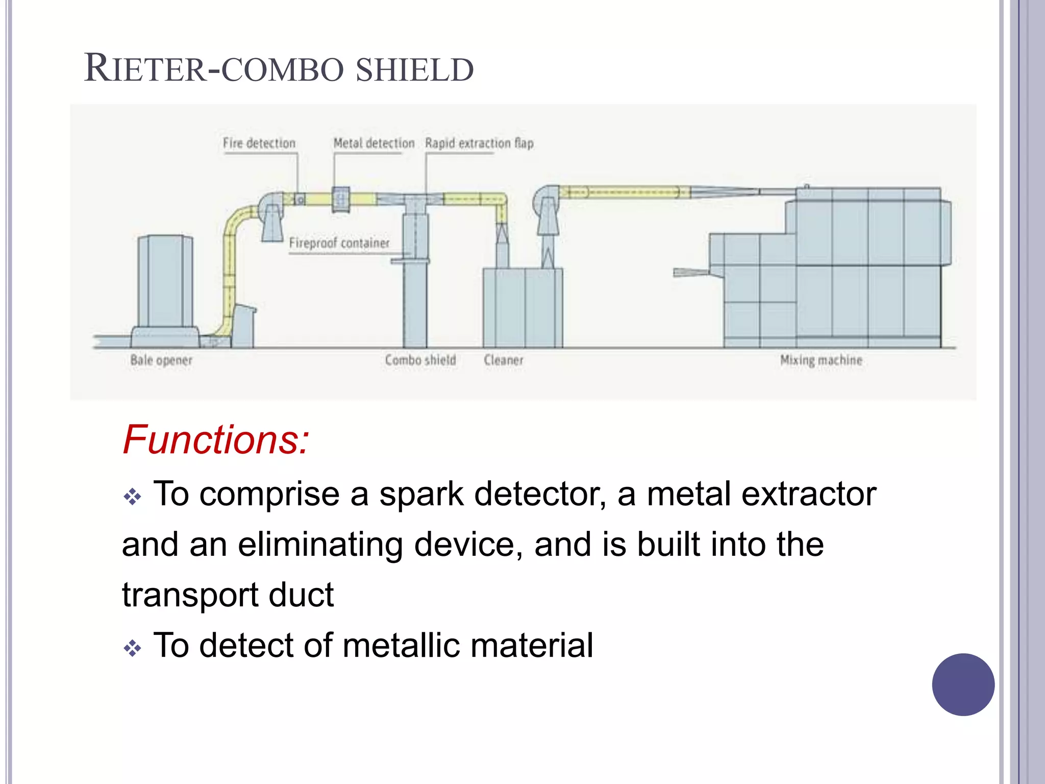 RIETER-COMBO SHIELD

Functions:
To comprise a spark detector, a metal extractor
and an eliminating device, and is built into the
transport duct
 To detect of metallic material


 