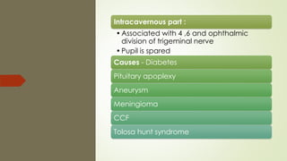 Intracavernous part :
•Associated with 4 ,6 and ophthalmic
division of trigeminal nerve
•Pupil is spared
Causes - Diabetes
Pituitary apoplexy
Aneurysms
Meningioma
CCF
Tolosa hunt syndrome
 