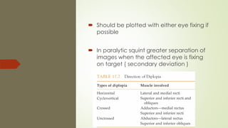  Should be plotted with either eye fixing if
possible
 In paralytic squint greater separation of
images when the affected eye is fixing
on target ( secondary deviation )
 