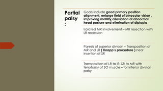 Partial
palsy
:
Goals include good primary position
alignment, enlarge field of binocular vision ,
improving motility,alleviation of abnormal
head posture and elimination of diplopia
Isolated MR involvement – MR resection with
LR recession
Paresis of superior division – Transposition of
MR and LR ( Knapp’s procedure ) near
insertion of SR
Transposition of LR to IR, SR to MR with
tenotomy of SO muscle – for inferior division
palsy
 