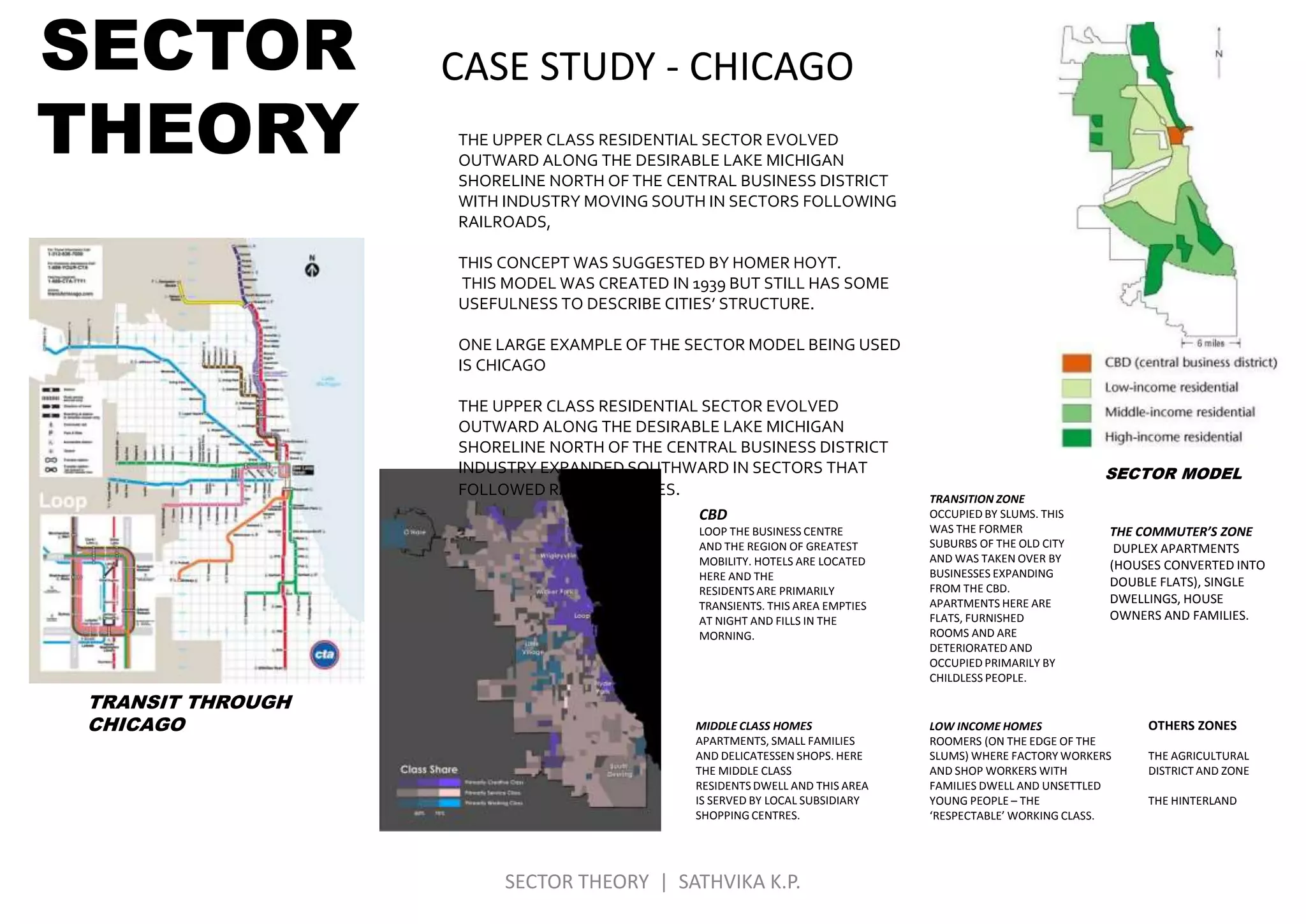 SECTOR
THEORY
SECTOR THEORY | SATHVIKA K.P.
CASE STUDY - CHICAGO
TRANSIT THROUGH
CHICAGO
SECTOR MODEL
OTHERS ZONES
THE AGRICULTURAL
DISTRICT AND ZONE
THE HINTERLAND
CBD
LOOP THE BUSINESS CENTRE
AND THE REGION OF GREATEST
MOBILITY. HOTELS ARE LOCATED
HERE AND THE
RESIDENTS ARE PRIMARILY
TRANSIENTS. THIS AREA EMPTIES
AT NIGHT AND FILLS IN THE
MORNING.
TRANSITION ZONE
OCCUPIED BY SLUMS. THIS
WAS THE FORMER
SUBURBS OF THE OLD CITY
AND WAS TAKEN OVER BY
BUSINESSES EXPANDING
FROM THE CBD.
APARTMENTS HERE ARE
FLATS, FURNISHED
ROOMS AND ARE
DETERIORATED AND
OCCUPIED PRIMARILY BY
CHILDLESS PEOPLE.
LOW INCOME HOMES
ROOMERS (ON THE EDGE OF THE
SLUMS) WHERE FACTORY WORKERS
AND SHOP WORKERS WITH
FAMILIES DWELL AND UNSETTLED
YOUNG PEOPLE – THE
‘RESPECTABLE’ WORKING CLASS.
MIDDLE CLASS HOMES
APARTMENTS, SMALL FAMILIES
AND DELICATESSEN SHOPS. HERE
THE MIDDLE CLASS
RESIDENTS DWELL AND THIS AREA
IS SERVED BY LOCAL SUBSIDIARY
SHOPPING CENTRES.
THE COMMUTER’S ZONE
DUPLEX APARTMENTS
(HOUSES CONVERTED INTO
DOUBLE FLATS), SINGLE
DWELLINGS, HOUSE
OWNERS AND FAMILIES.
THE UPPER CLASS RESIDENTIAL SECTOR EVOLVED
OUTWARD ALONG THE DESIRABLE LAKE MICHIGAN
SHORELINE NORTH OF THE CENTRAL BUSINESS DISTRICT
WITH INDUSTRY MOVING SOUTH IN SECTORS FOLLOWING
RAILROADS,
THIS CONCEPT WAS SUGGESTED BY HOMER HOYT.
THIS MODEL WAS CREATED IN 1939 BUT STILL HAS SOME
USEFULNESS TO DESCRIBE CITIES’ STRUCTURE.
ONE LARGE EXAMPLE OF THE SECTOR MODEL BEING USED
IS CHICAGO
THE UPPER CLASS RESIDENTIAL SECTOR EVOLVED
OUTWARD ALONG THE DESIRABLE LAKE MICHIGAN
SHORELINE NORTH OF THE CENTRAL BUSINESS DISTRICT
INDUSTRY EXPANDED SOUTHWARD IN SECTORS THAT
FOLLOWED RAILROAD LINES.
 