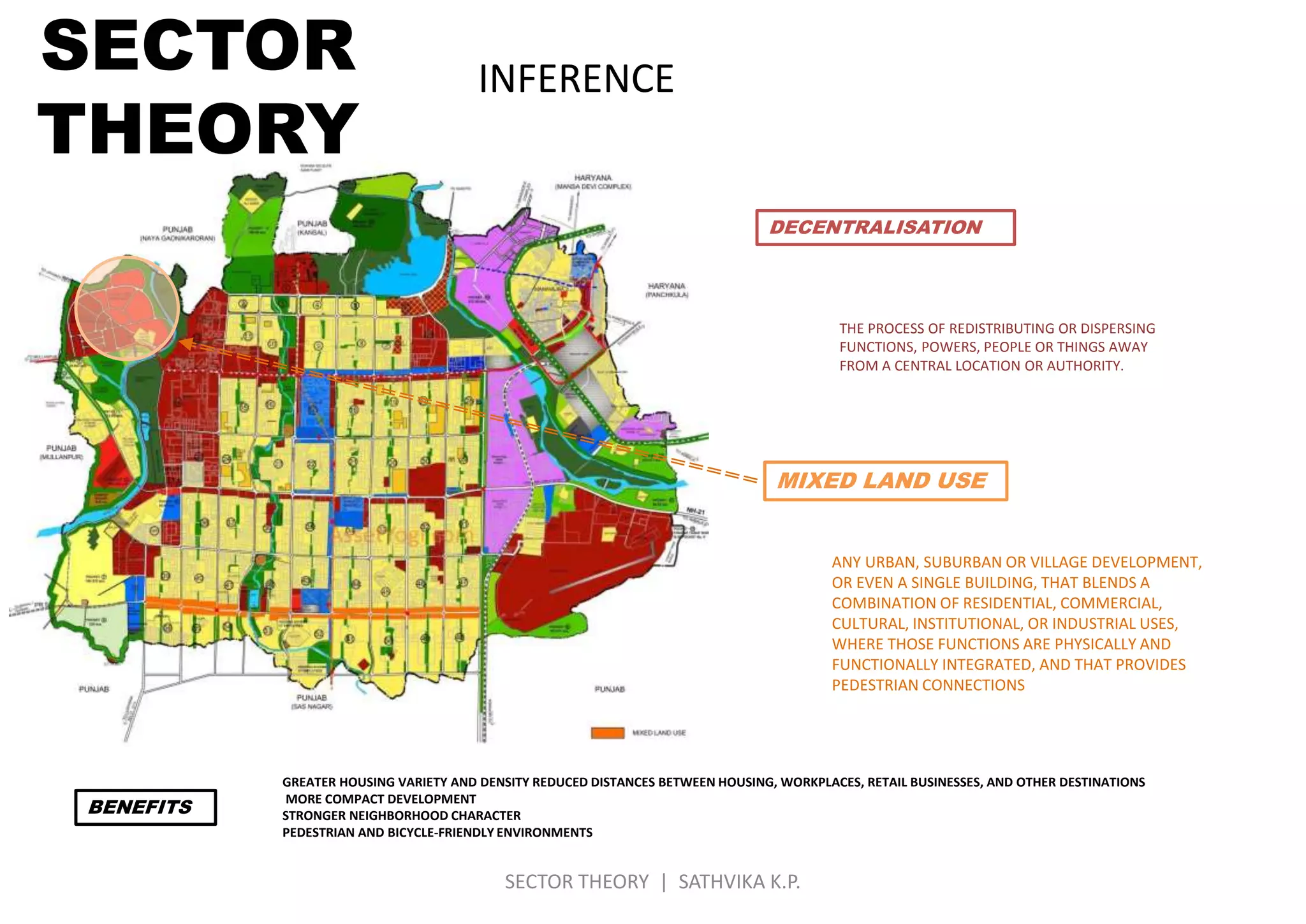 SECTOR
THEORY
SECTOR THEORY | SATHVIKA K.P.
INFERENCE
DECENTRALISATION
MIXED LAND USE
BENEFITS
THE PROCESS OF REDISTRIBUTING OR DISPERSING
FUNCTIONS, POWERS, PEOPLE OR THINGS AWAY
FROM A CENTRAL LOCATION OR AUTHORITY.
ANY URBAN, SUBURBAN OR VILLAGE DEVELOPMENT,
OR EVEN A SINGLE BUILDING, THAT BLENDS A
COMBINATION OF RESIDENTIAL, COMMERCIAL,
CULTURAL, INSTITUTIONAL, OR INDUSTRIAL USES,
WHERE THOSE FUNCTIONS ARE PHYSICALLY AND
FUNCTIONALLY INTEGRATED, AND THAT PROVIDES
PEDESTRIAN CONNECTIONS
GREATER HOUSING VARIETY AND DENSITY REDUCED DISTANCES BETWEEN HOUSING, WORKPLACES, RETAIL BUSINESSES, AND OTHER DESTINATIONS
MORE COMPACT DEVELOPMENT
STRONGER NEIGHBORHOOD CHARACTER
PEDESTRIAN AND BICYCLE-FRIENDLY ENVIRONMENTS
 