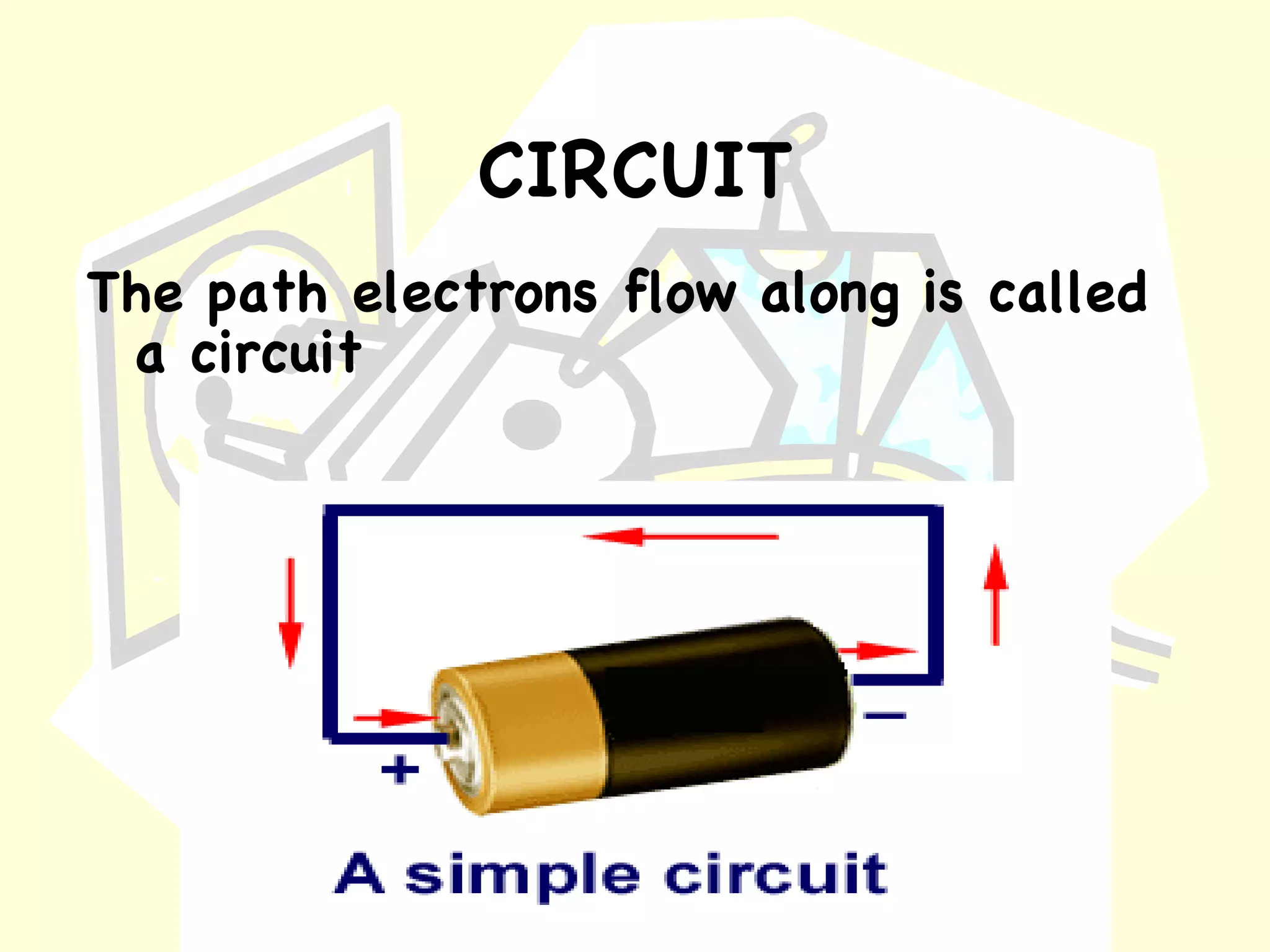 CIRCUIT The path electrons flow along is called a circuit 